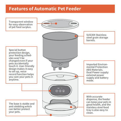 Comedero para mascotas SmartBite™ con WiFi